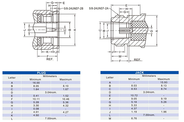 N JACK flange connector