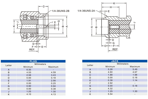 SMA Jack four-hole flange head