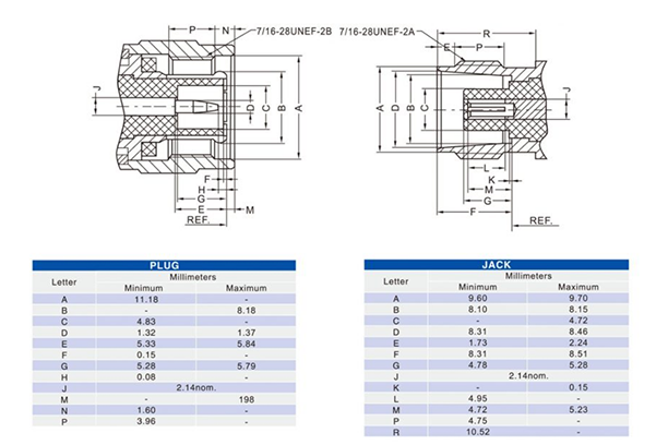 TNC Plug for Cable RG402