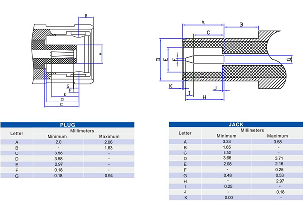 SMB Plug for Cable RF1.13/1.32