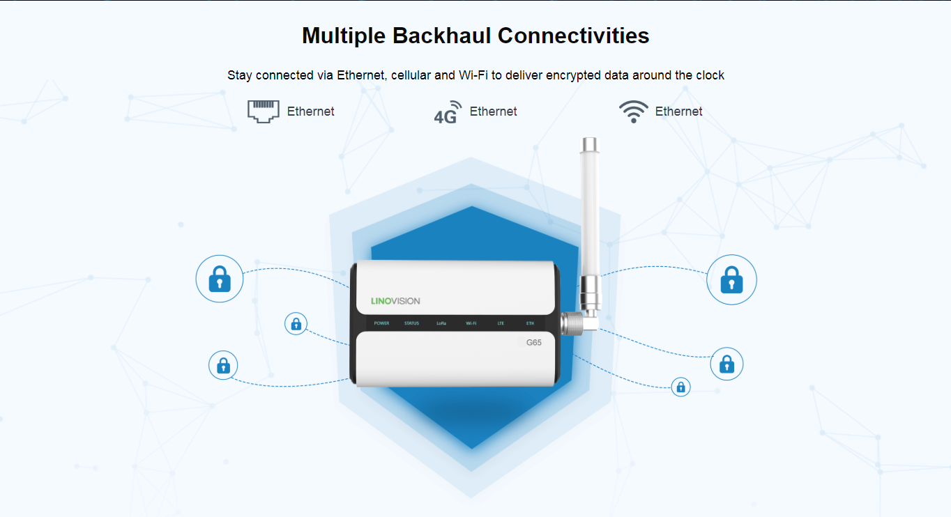 Indoor LoRaWAN Gateway with built-in WEB and Compatible to multiple IOT Cloud Platforms-3.png